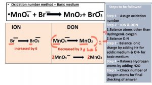 Redox Balance MnO4- + Br- = MnO2 + BrO3- || Oxidation Number Method