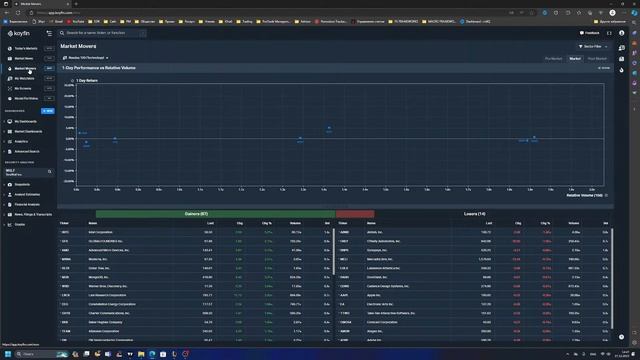 Проп Трейдинг на NYSE & NASDAQ. Скринер Акций, Анализ Новостей. Что Сегодня Торговать? (27.12.2023)