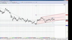 Краем глаза контекст фьючерса на Золото