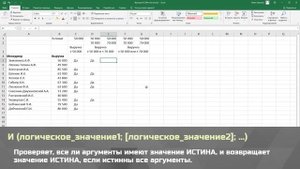 Функция ЕСЛИ в Excel | Примеры с одним и несколькими условиями, комбинация с функциями И и ИЛИ