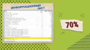 Процент АКТИВНОСТИ ( 70%)