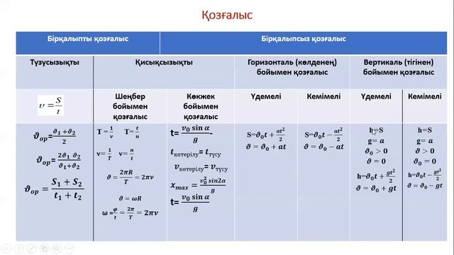 Кинематика тарауының теориясы смотреть онлайн