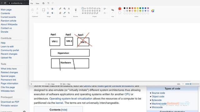 Introduction to Docker & Kubernetes | Understanding Virtual Machines and Containers смотреть онлайн
