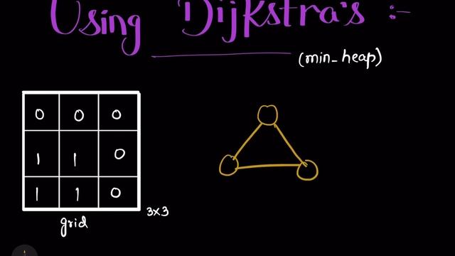 Shortest Path in Binary Matrix | Leetcode-1091 | Dijkstra in 2-D Matrix |Graph Concepts & Qns - 29 смотреть онлайн