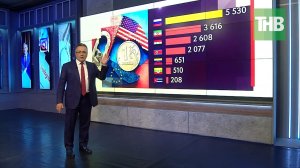 Коллективный Запад объявил нам экономическую войну. 7 дней  @ТНВ 