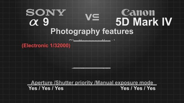 Sony a9 vs Canon EOS 5D Mark IV смотреть онлайн