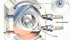 Роторный двигатель Ванкеля