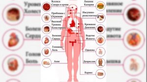 Вред сахара для организма