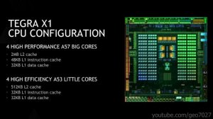 Snapdragon 820 vs Nvidia Tegra X1 vs Helio X10 vs Exynos 7 - Самые мощные микропроцессоры 2015-2016