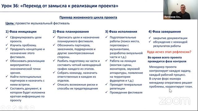 Индивидуальный проект: проблемы при реализации проекта