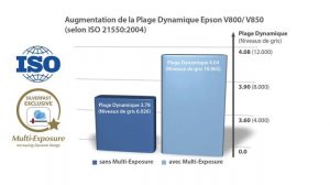 Epson Scan vs SilverFast avec l'Epson V800/ V850 (français)