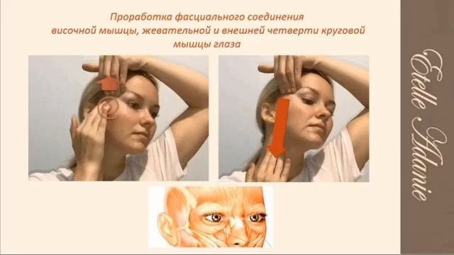 Комплексное омоложение лица и тела