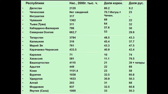 Презентация Национальный состав населения