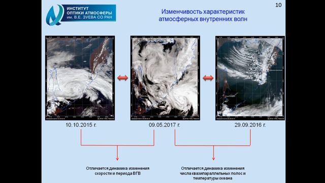 XVII.D.23 - Изменчивость характеристик атмосферных внутренних волн и их сигнатур - Скороходов А.В.
