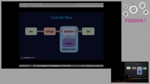 Network Policy Controller in Weave Net Blocking unwanted network traffic in Kubernetes