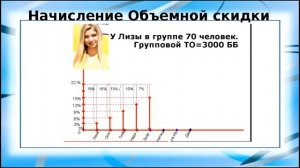 Как начисляется доход из чего складывается от 28 07 16