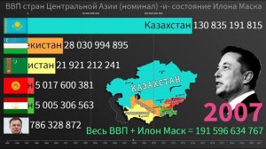 Илон Маск против всей Центральной Азии. 1995 - 2021