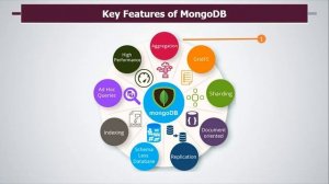 ? What is MongoDB Tutorial | Introduction to MongoDB | MongoDB Tutorial for Beginners | Simplicode