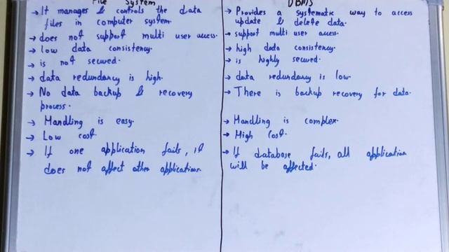 File System vs DBMS|Difference between DBMS and File System|Database Management System vs File