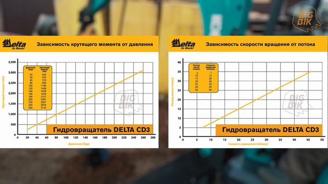 Гидробур + Крошечный экскаватор Mole смотреть онлайн