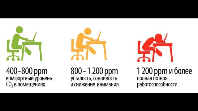 Как согреться, когда отключили отопление? смотреть онлайн