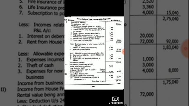 #GBRC_Video_Lecture_Series | Commerce | IT II I Assessment Of Individuals  Part - 06 | BCom VI