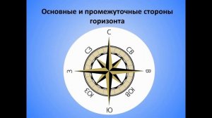 45. Определение сторон горизонта