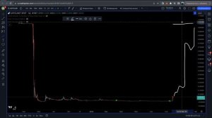 USTC летит на ДОЛЛАР! Что делать если не купил USTC? Где я фиксирую ПРИБЫЛЬ?