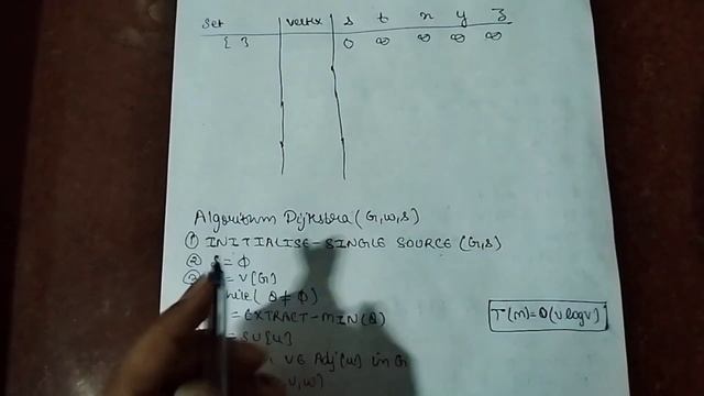 single source shortest path algorithm | dijkstra algorithm | Greedy Method