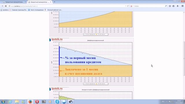 Дифференцированные или аннуитетные платежи по ипотеке