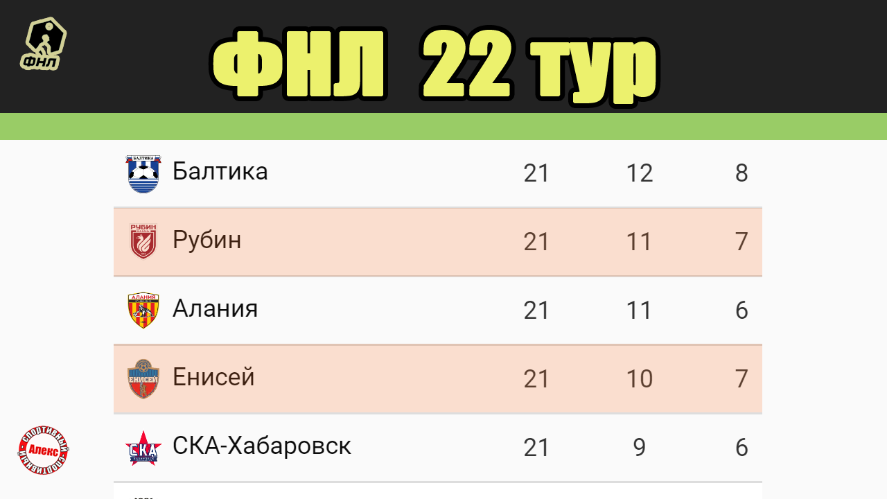 22 тур результаты. Футбол России. ФНЛ 23-24. Футбол России расписание.
