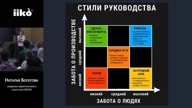 Управление: стили, делегирование полномочий