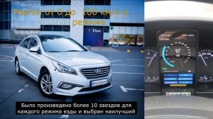 Разгонная динамика разных режимов езды ECO, COMFORT и SPORT.