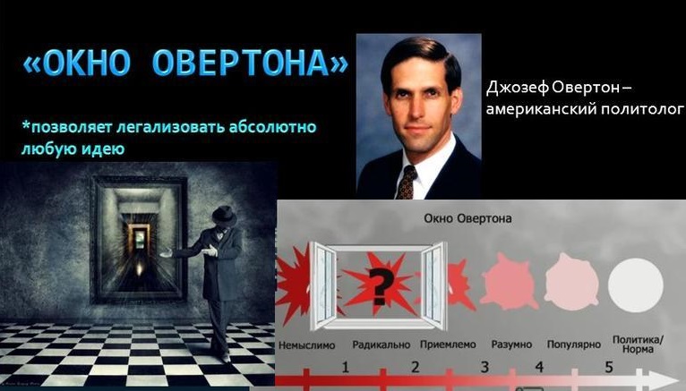 Окно Овертона - манипуляция сознанием