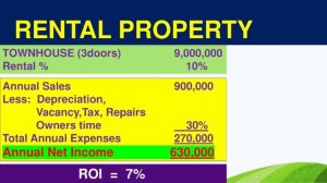 REAL ESTATE vs STOCKS INVESTMENT PHILIPPINES - Real Estate Meaning, Stock Market Investment