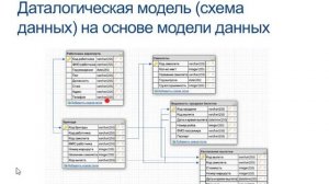 Построение даталогической модели