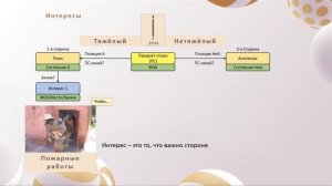 Конструктор конфликтов. Метод Снежный ком для проектирования конфликтов. Игры медиаторов