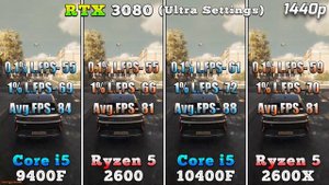 Core i5 9400F vs Ryzen 5 2600 vs Core i5 10400F vs Ryzen 5 2600X | PC Gameplay Benchmark Tested