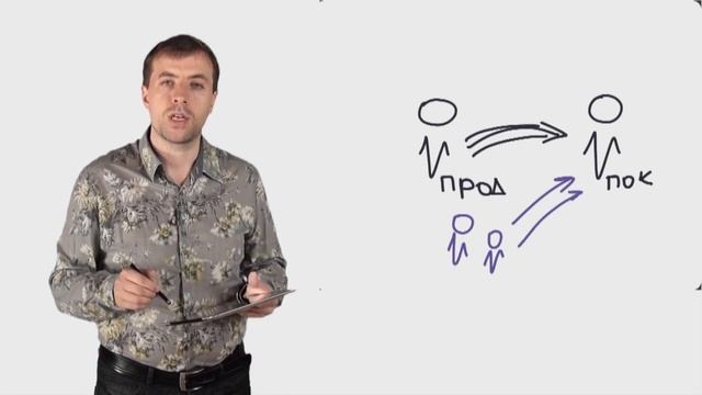 Стратегический маркетинг. Лекция 5. Виды маркетинга