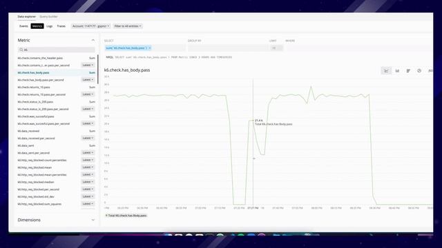 Use k6 Load Testing to Manage Performance in Production