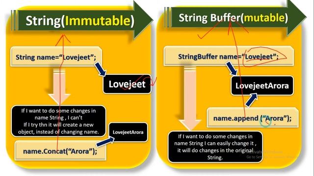 Java-String Handling || StringBuffer - Introduction || Difference Between String & String Buffer