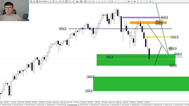 Где дно у фондовых рынков? Доллар продолжит рост. Обзор юаня биткоина золота фунта SP Nasgaq