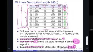 BITS-ML2021-Lecture-10: Minimum Description Length (MDL)