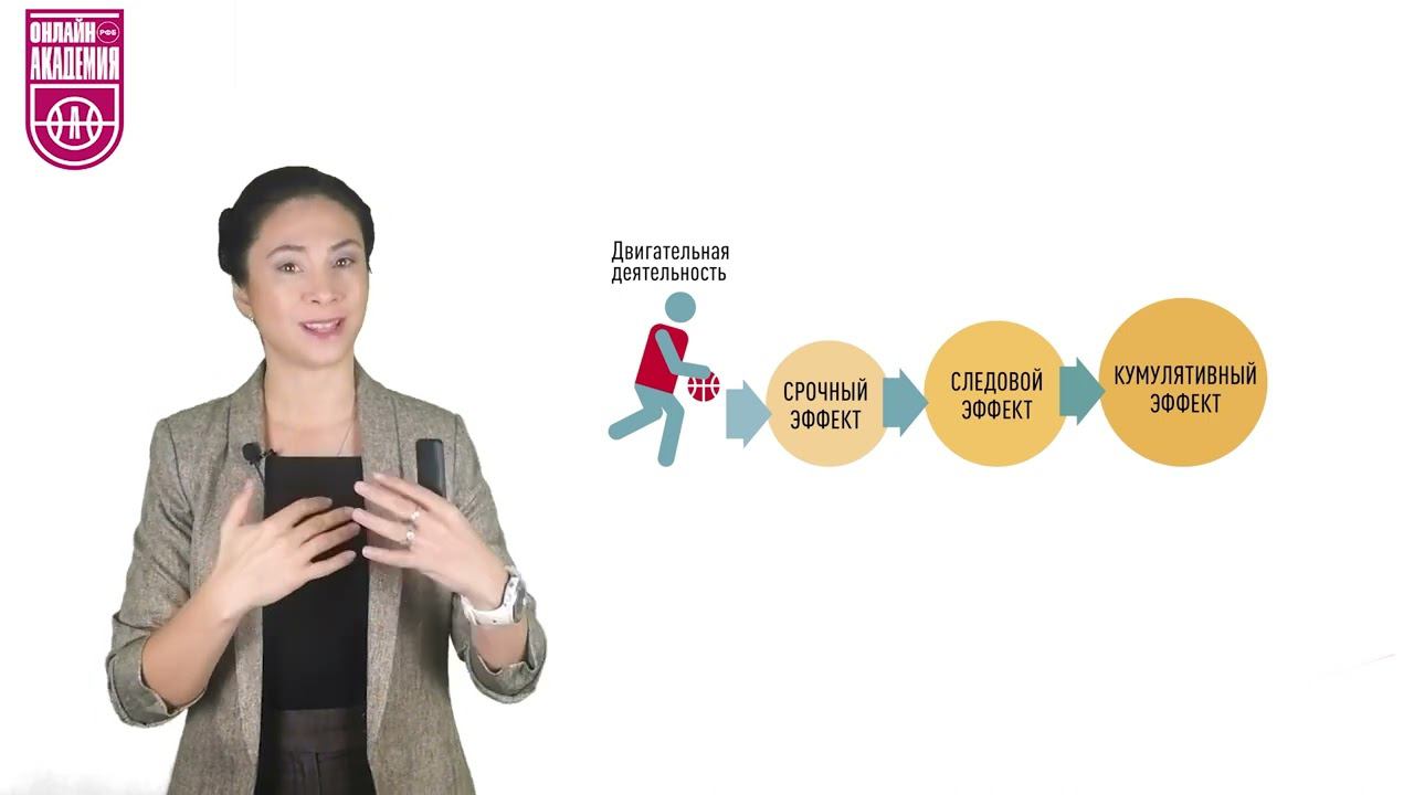 Периодизация. Урок 3. Применение общего адаптационного синдрома к спортивной тренировке смотреть онлайн