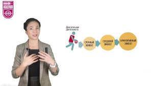 Периодизация. Урок 3. Применение общего адаптационного синдрома к спортивной тренировке