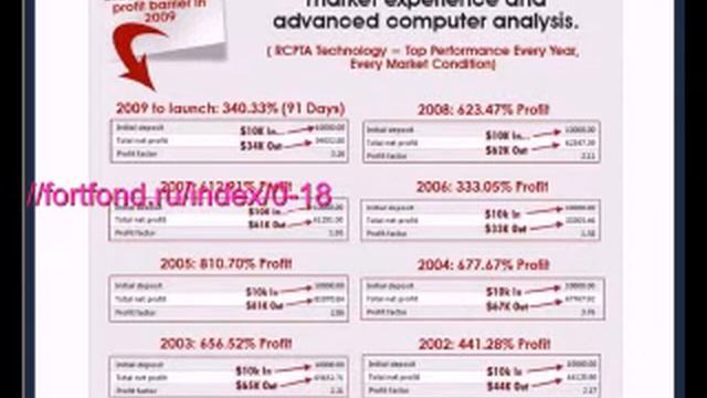 ForexRobot #1 in2010Y. 1,500.00%/YYYY. //fortfond.ru/index/0-2