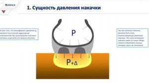 Холодное и горячее давление накачки шин. Подкаст.