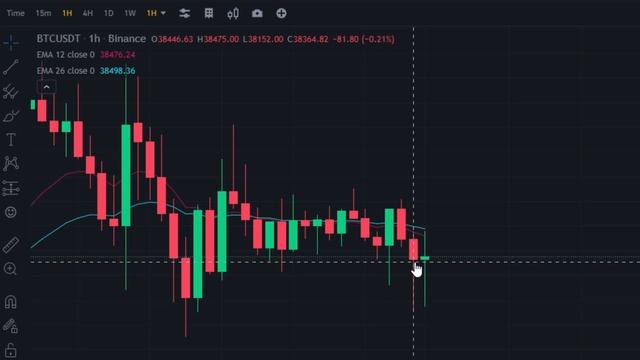 Binance API kline candles + Python + Pandas = MACD