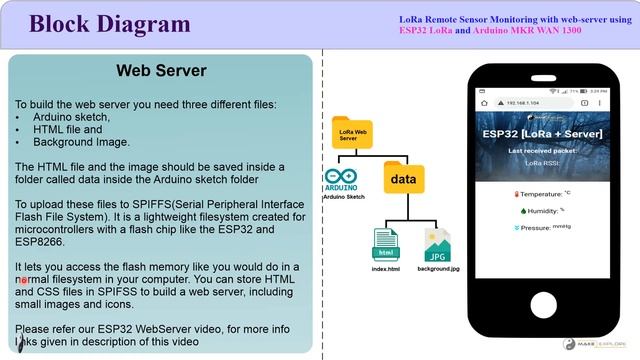 [Part II] ESP32 LoRa Sensor monitoring with Embedded Web Server смотреть онлайн