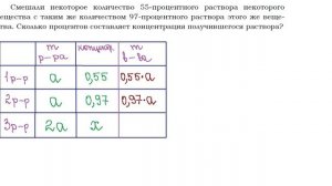 ОГЭ Задание 22 Проценты, сплавы, смеси 5
